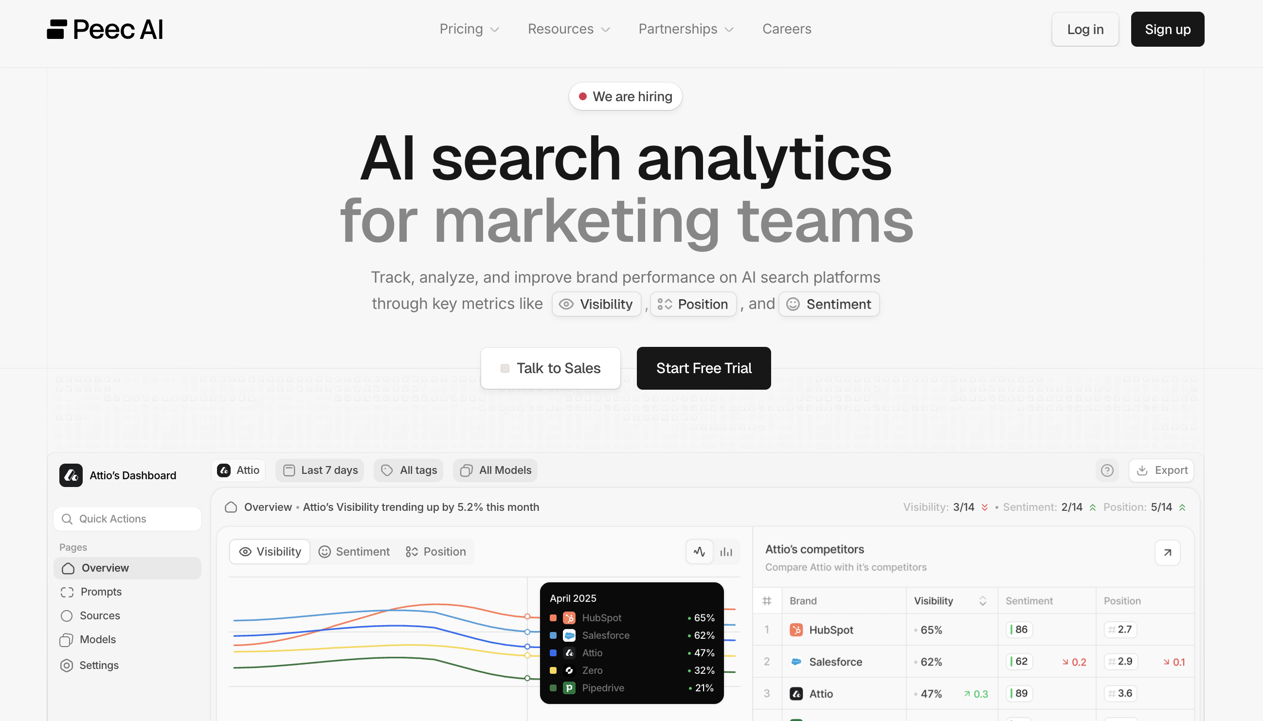 Peec AI landing page UI